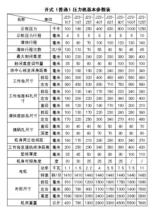 開式可傾壓力機(jī)參數(shù)表